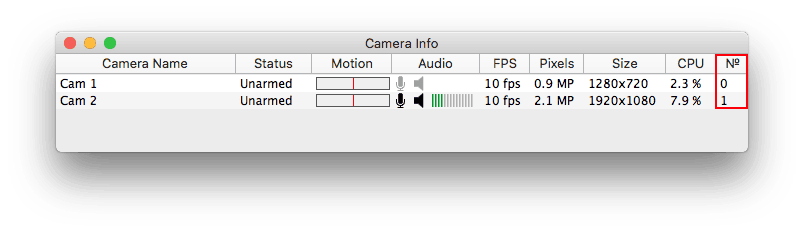 Camera Info window showing camera number column