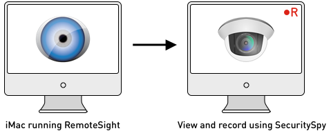 RemoteSight streaming video between Macs