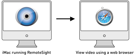 RemoteSight web interface viewing