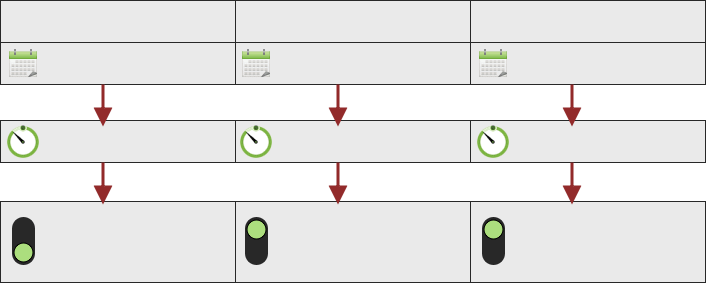 SecuritySpy Scheduling Diagram